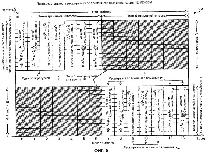 Кодирование и мультиплексирование управляющей информации в системе беспроводной связи (патент 2446590)