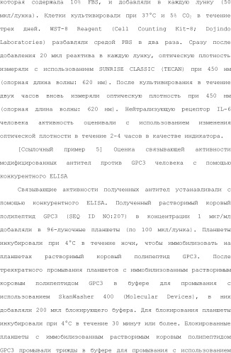 Способ модификации изоэлектрической точки антитела с помощью аминокислотных замен в cdr (патент 2510400)