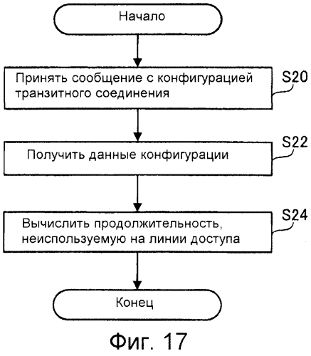 Способ конфигурирования продолжительности связи, ретрансляционная станция, мобильная станция и система мобильной связи (патент 2560937)