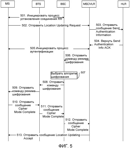 Способ, элемент сети и мобильная станция для согласования алгоритмов шифрования (патент 2488976)