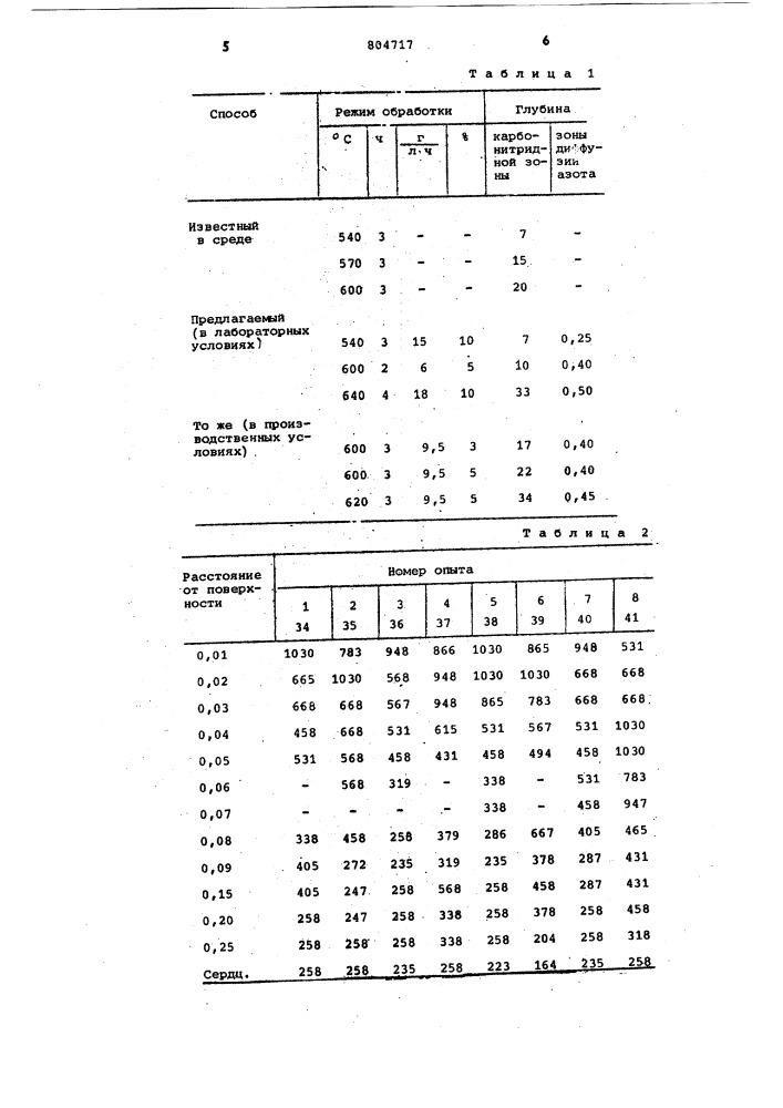 Способ газового сульфоцианированиястальных деталей (патент 804717)