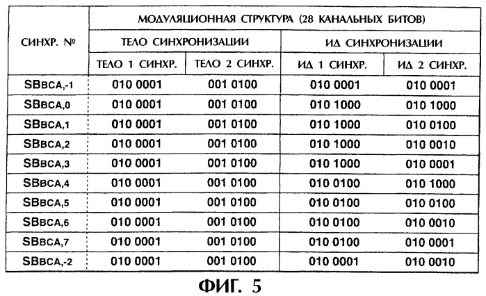 Устройство и способ записи информации, устройство и способ воспроизведения информации, носитель записи, программа и дисковый носитель записи (патент 2324239)