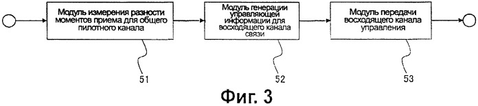 Система и способ беспроводной связи, базовая станция и мобильная станция (патент 2419253)