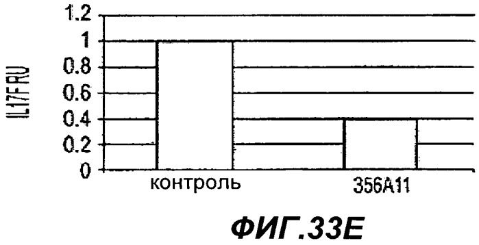 Способы применения антител к il-22 человека (патент 2445976)