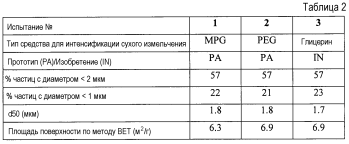 Применение глицерина в качестве средства для улучшения характеристик самодиспергирования минерального материала, добавляемого к водной композиции (патент 2575653)