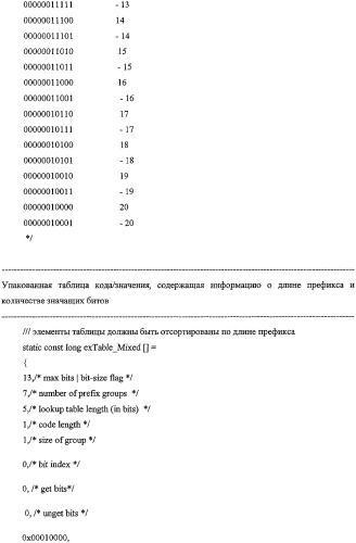Способ декодирования префиксных кодов переменной длины (патент 2321169)