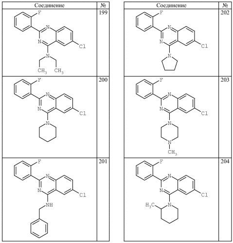 4-аминохиназолиновые антагонисты селективных натриевых и кальциевых ионных каналов (патент 2378260)
