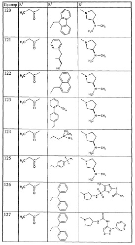 Производные пурина, предназначенные для применения в качестве агонистов аденозинового рецептора а2а (патент 2457209)