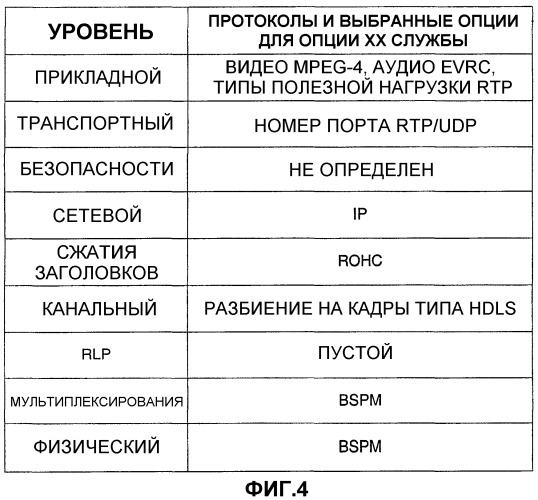 Способ и устройство для передачи служебных сообщений в беспроводной системе связи (патент 2300846)