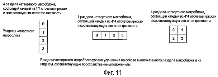 Видеообработка с масштабируемостью (патент 2406254)