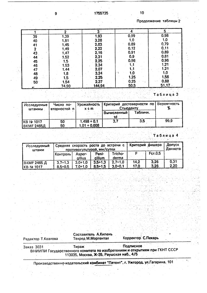 Штамм соматических структур макроскопического гриба рlеurотus оsтrеатus (jаsт. f @ )кuммеr (патент 1755735)