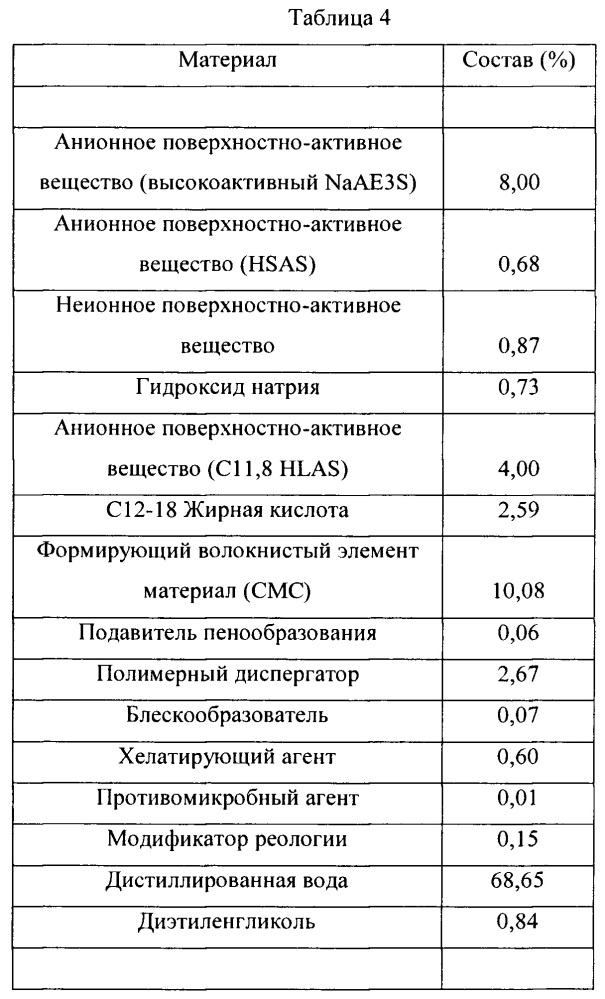 Растворимые волокнистые структуры и способы их изготовления (патент 2658840)