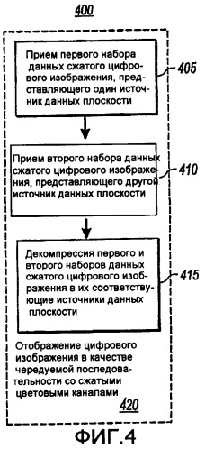 Предварительная обработка данных изображения для улучшенного сжатия (патент 2433478)