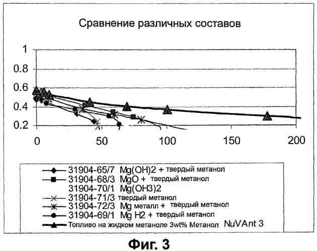 Твердое топливо для топливных элементов (патент 2344518)