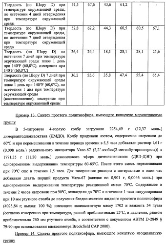 Полимочевино/политиомочевиновые покрытия (патент 2429249)