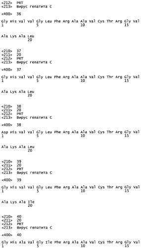 Ингибиторы протеазы вируса гепатита с и их применение (патент 2523790)
