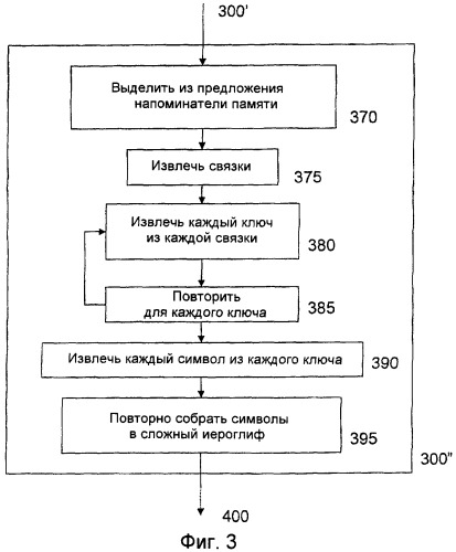 Способ изучения системы письма китайскими иероглифами и основанных на китайских иероглифах систем письма других языков (патент 2470354)