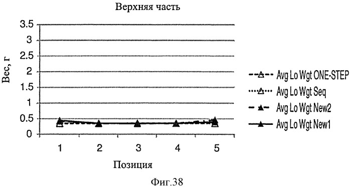 Гибкий многопанельный стерилизационный комплект (патент 2546031)