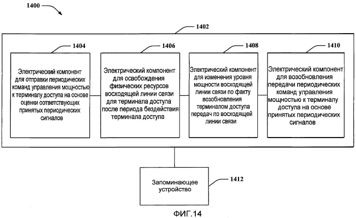 Устройство и способ для управления мощностью восходящей линии связи в беспроводной связи (патент 2430469)