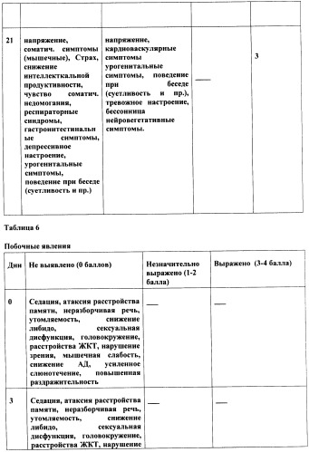 Способ реабилитации больных алкоголизмом (патент 2436573)