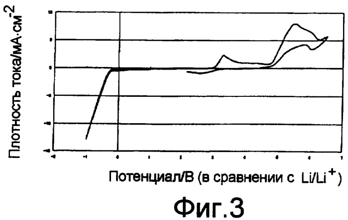 Ионная жидкость, содержащая катион фосфония со связью p-n, и способ ее получения (патент 2409584)