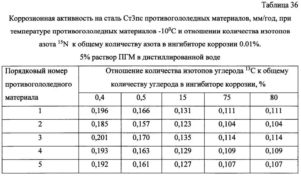 Способ получения твердого противогололедного материала на основе пищевой поваренной соли и кальцинированного хлорида кальция (варианты) (патент 2603168)