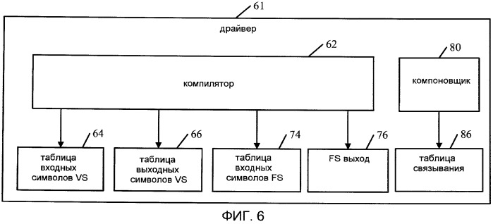 Схема для упаковки и связывания переменной в графических системах (патент 2448369)