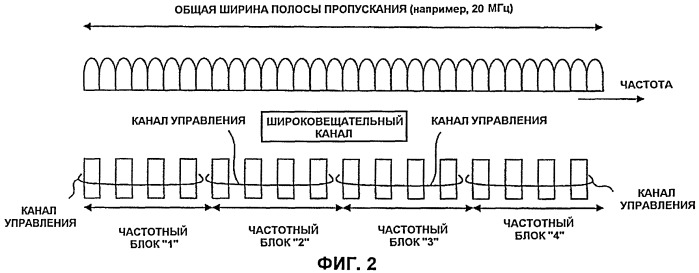 Базовая станция и способ передачи сигнала (патент 2444132)