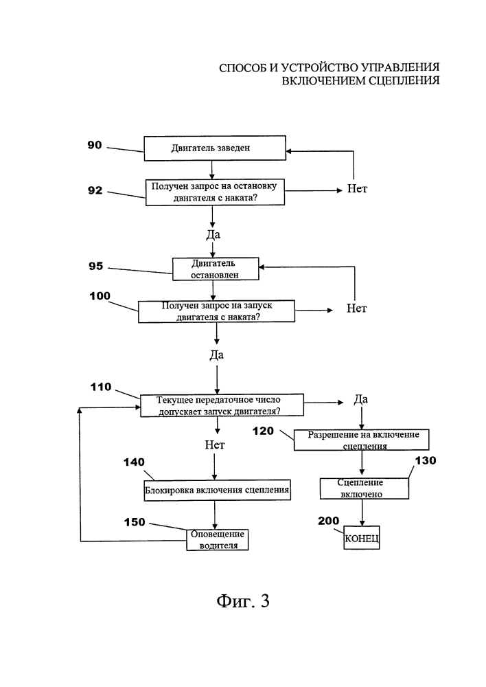 Способ и устройство управления включением сцепления (патент 2599860)