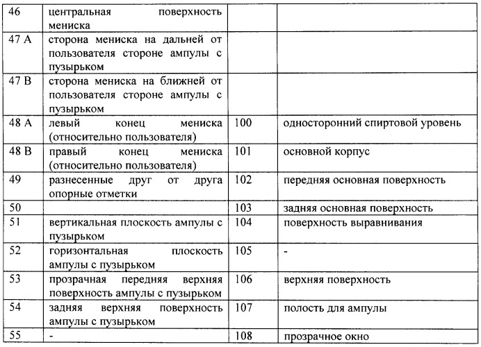 Уровень и ампула с пузырьком (патент 2507481)