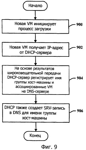 Сетевое имя группы для виртуальных машин (патент 2461050)