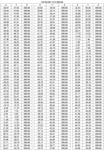 Роторная лопатка (варианты) и турбоустановка (патент 2581501)