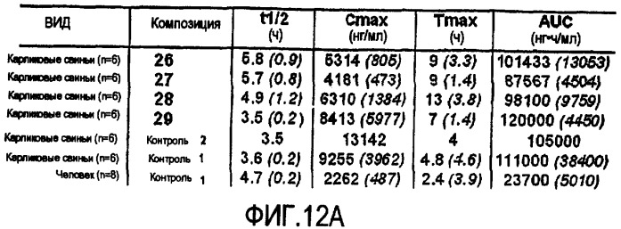 Лекарственная форма и способ для доставки вызывающих зависимость лекарственных веществ (патент 2433817)