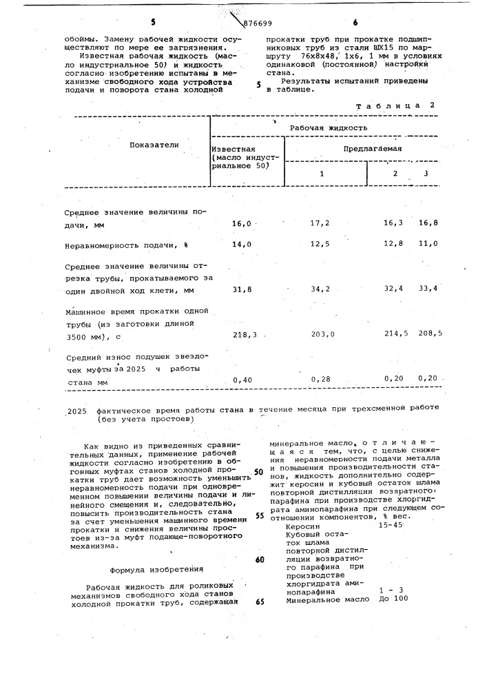 Рабочая жидкость для роликовых механизмов свободного хода станов холодной прокатки труб (патент 876699)