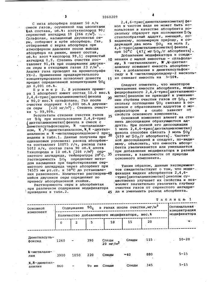 Абсорбент для очистки газов от сернистого ангидрида (патент 1060209)
