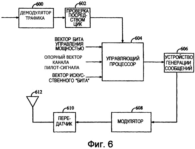Способ контроля качества передачи (патент 2281609)
