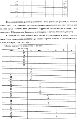 Система представления цветов (патент 2366908)