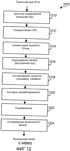 Структуры кадров для системы беспроводной связи с множеством методов радиосвязи (патент 2386217)