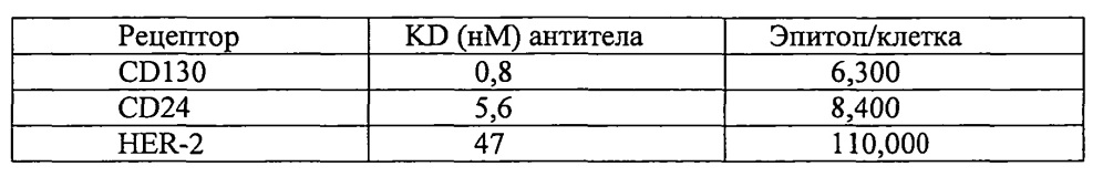 Способы скрининга и их применения (патент 2622089)