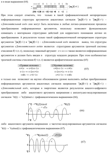 Функциональная структура параллельно-последовательного умножителя f ( ) в позиционном формате множимого [mj]f(2n) и множителя [ni]f(2n) (патент 2439660)