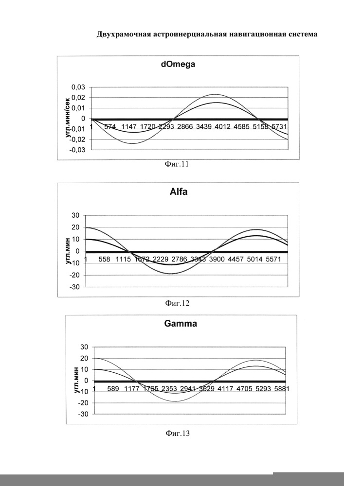 Двухрамочная астроинерциальная навигационная система, осредняющая ошибки (патент 2654940)