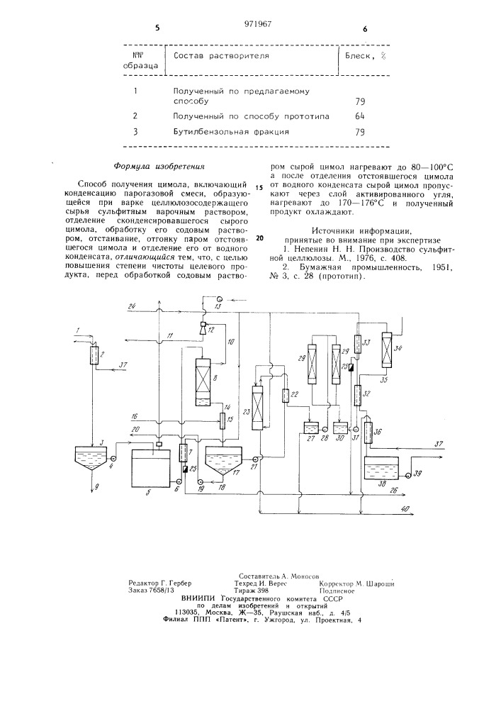 Способ получения цимола (патент 971967)