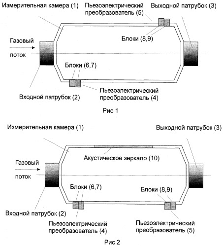 Ультразвуковой газовый расходомер (патент 2498229)