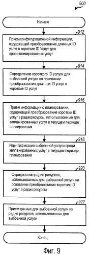 Способ и устройство для поддержки широковещательных и групповых услуг в системе беспроводной связи (патент 2443078)