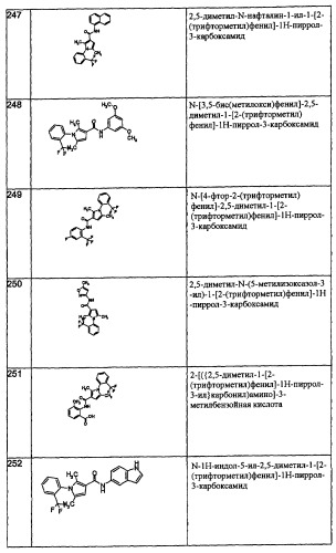 Производные пиррола как лекарственные вещества (патент 2470916)