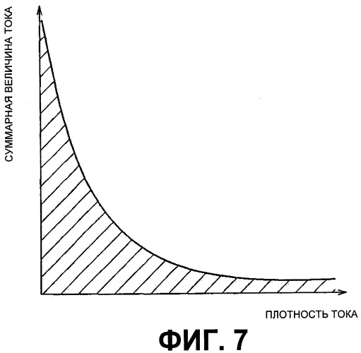 Комплекс топливного элемента и способ управления им (патент 2531504)