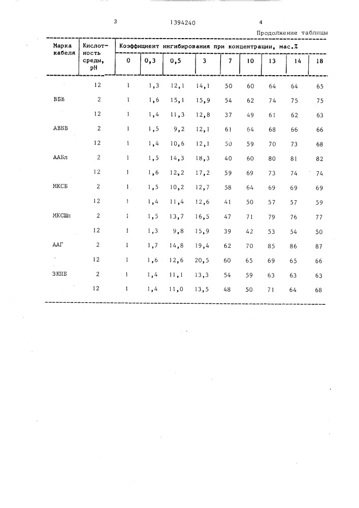 Электрический кабель (патент 1394240)