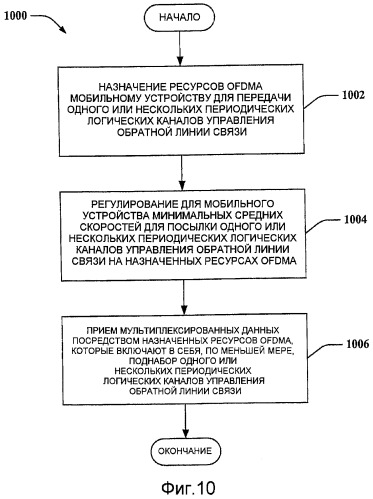 Передача сигнала управления для систем беспроводной связи (патент 2451423)