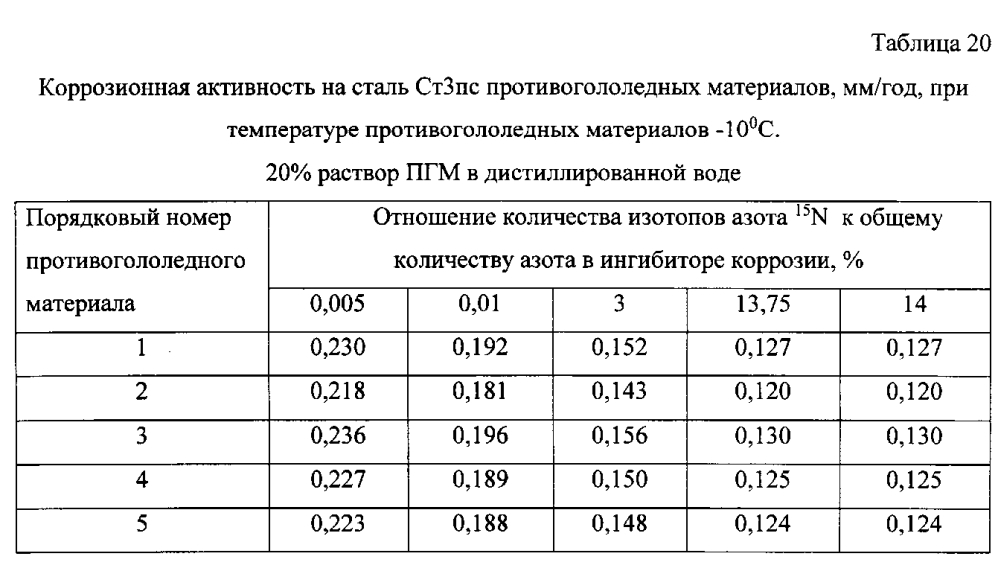 Способ получения твердого противогололедного материала на основе пищевой поваренной соли и кальцинированного хлорида кальция (варианты) (патент 2597108)