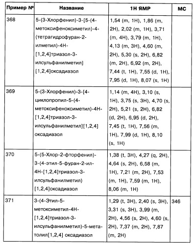 [1,2,4]оксадиазолы (варианты), способ их получения, фармацевтическая композиция и способ ингибирования активации метаботропных глютаматных рецепторов-5 (патент 2352568)